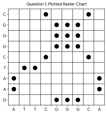 Dot plot solution