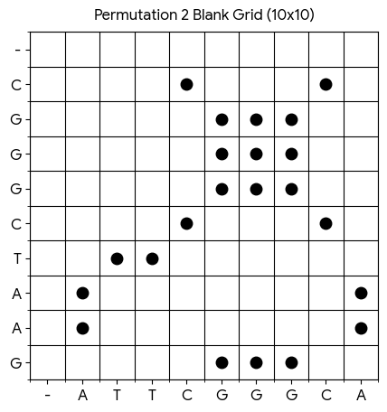 Dot plot permutation example