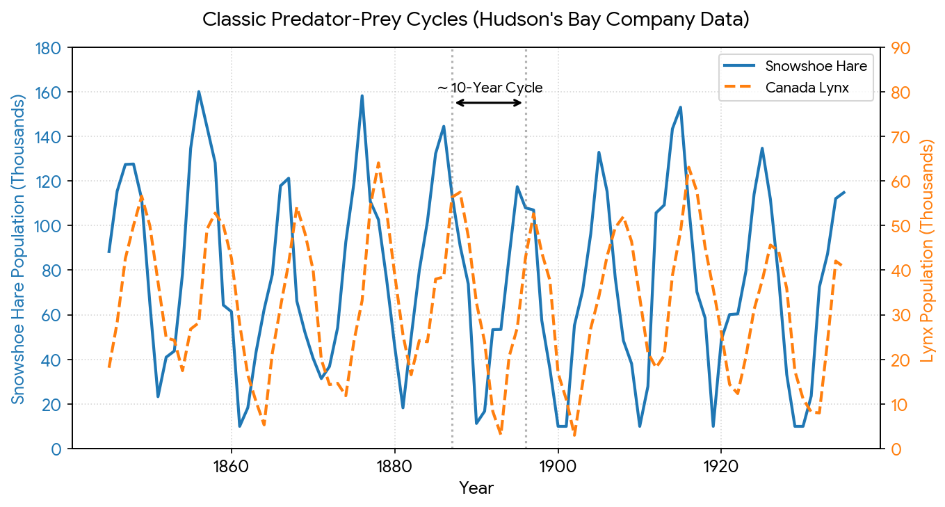 Hudson Bay