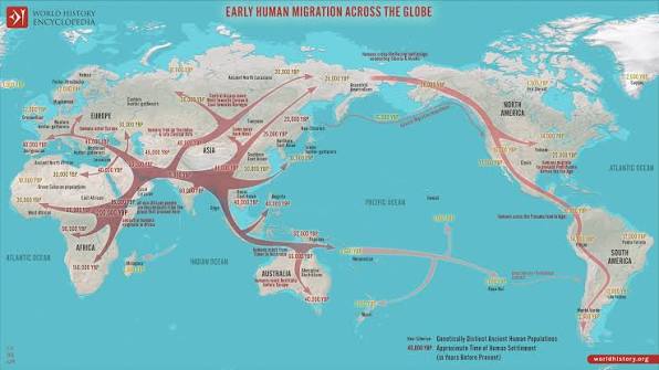 World map of early human migration routes out of Africa, with approximate dates at each major geographic stage (e.g. ~70,000 years before present into the Middle East, progressively later dates of ~45,000–14,000 YBP into Europe, Asia, Australia, and the Americas)