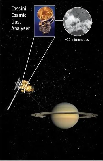 Graphic of the Cassini spacecraft near Saturn with an enlarged photo of its Cosmic Dust Analyser and a circular inset of a grain labelled about 10 micrometres