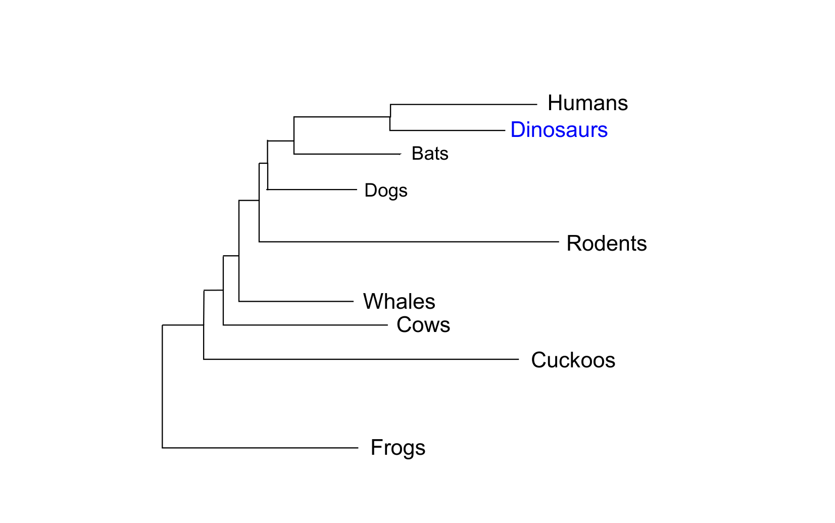 Figure for Q2: Contamination and Degradation in Ancient DNA