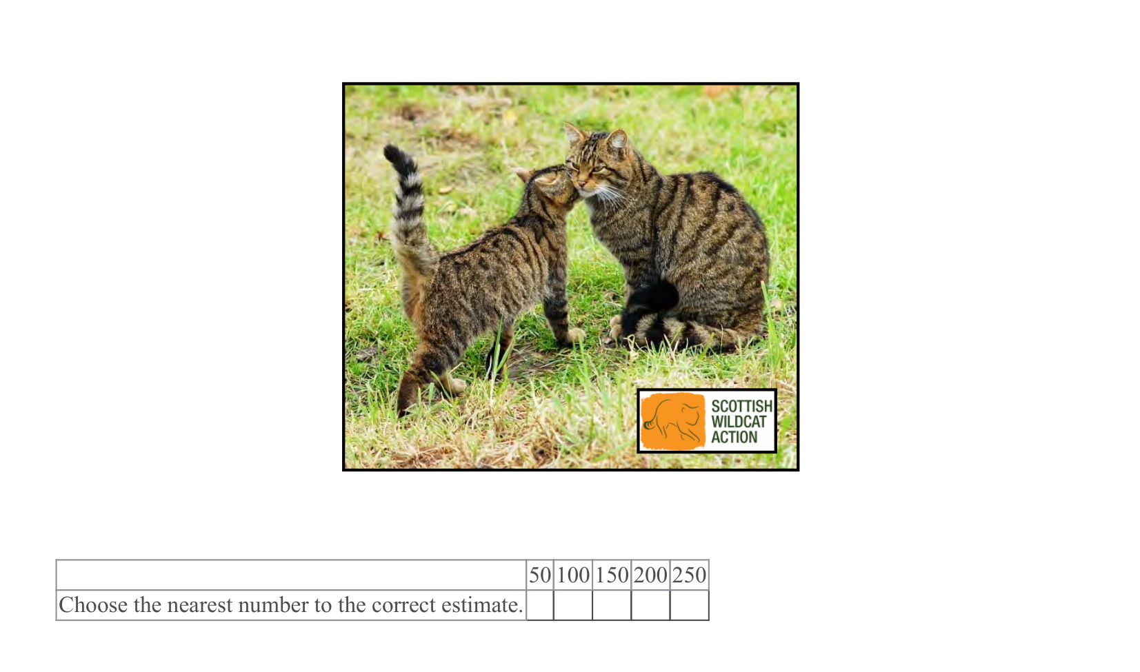 Figure for Q41: Mark-Recapture and Hybridisation Risk in Scottish Wildcats