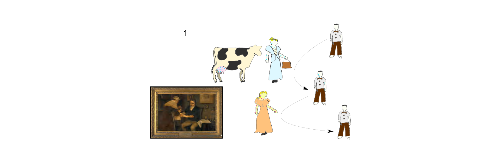 Figure 1 for Q45: Cross-Immunity and Persistence Explain Smallpox’s Eradication over Cholera’s