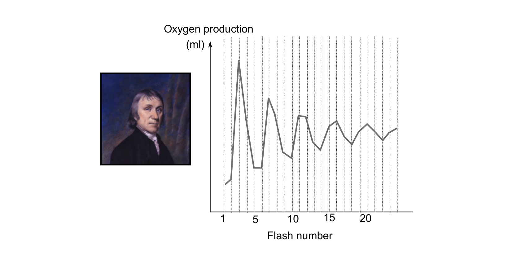 Figure 1 for Q9: Counting Electrons Through the Oxygen-Evolving Complex