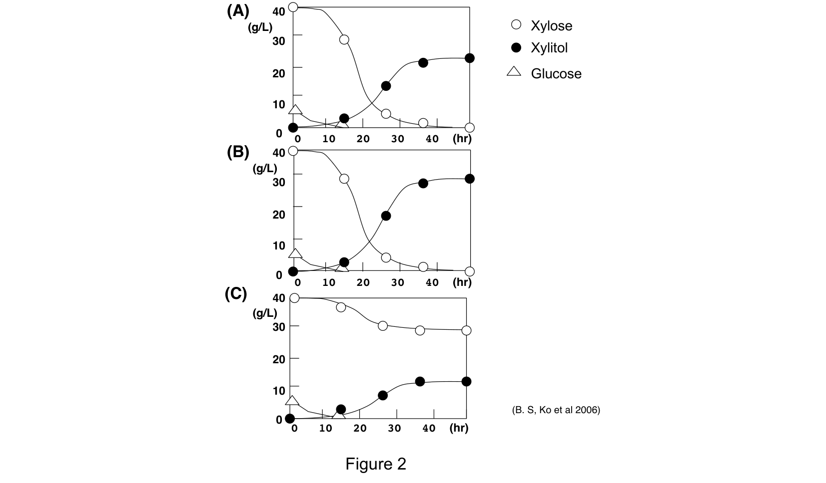 Figure 2.