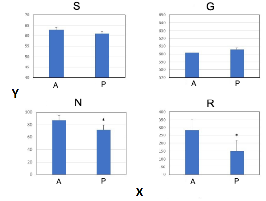 SMI comparison for four squirrel species with and without parasite infection