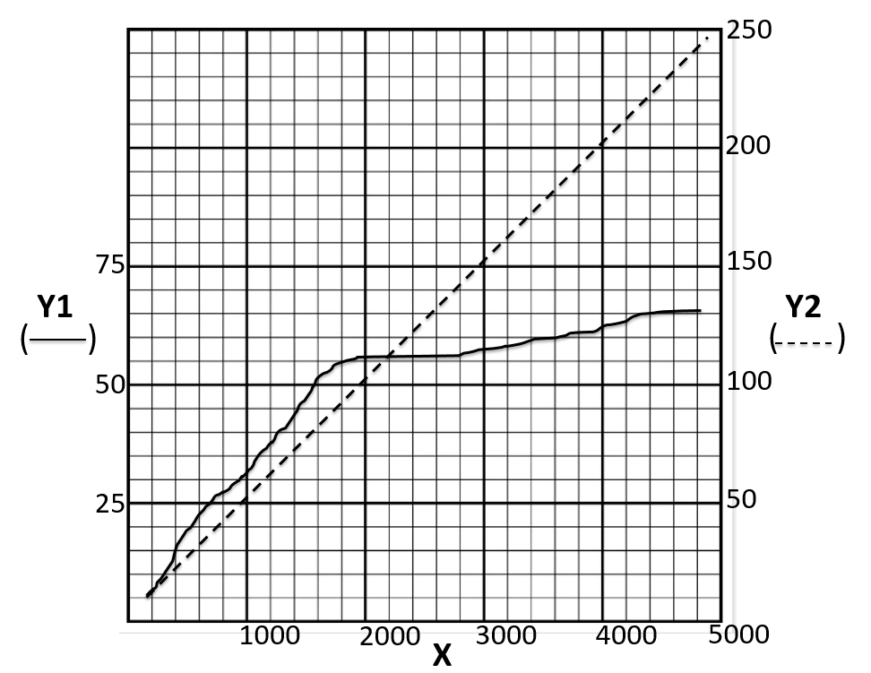 Graph showing number of segmentation genes identified and number of segmentation mutants versus number of progeny analysed