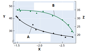 Phytochrome interconversion scheme with rate constants k1, k2, and k3, and hypocotyl elongation response