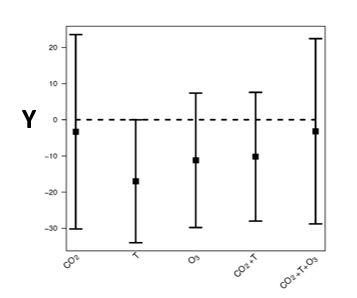 Graph showing photosynthesis and translocation rates as functions of decreasing leaf water potential