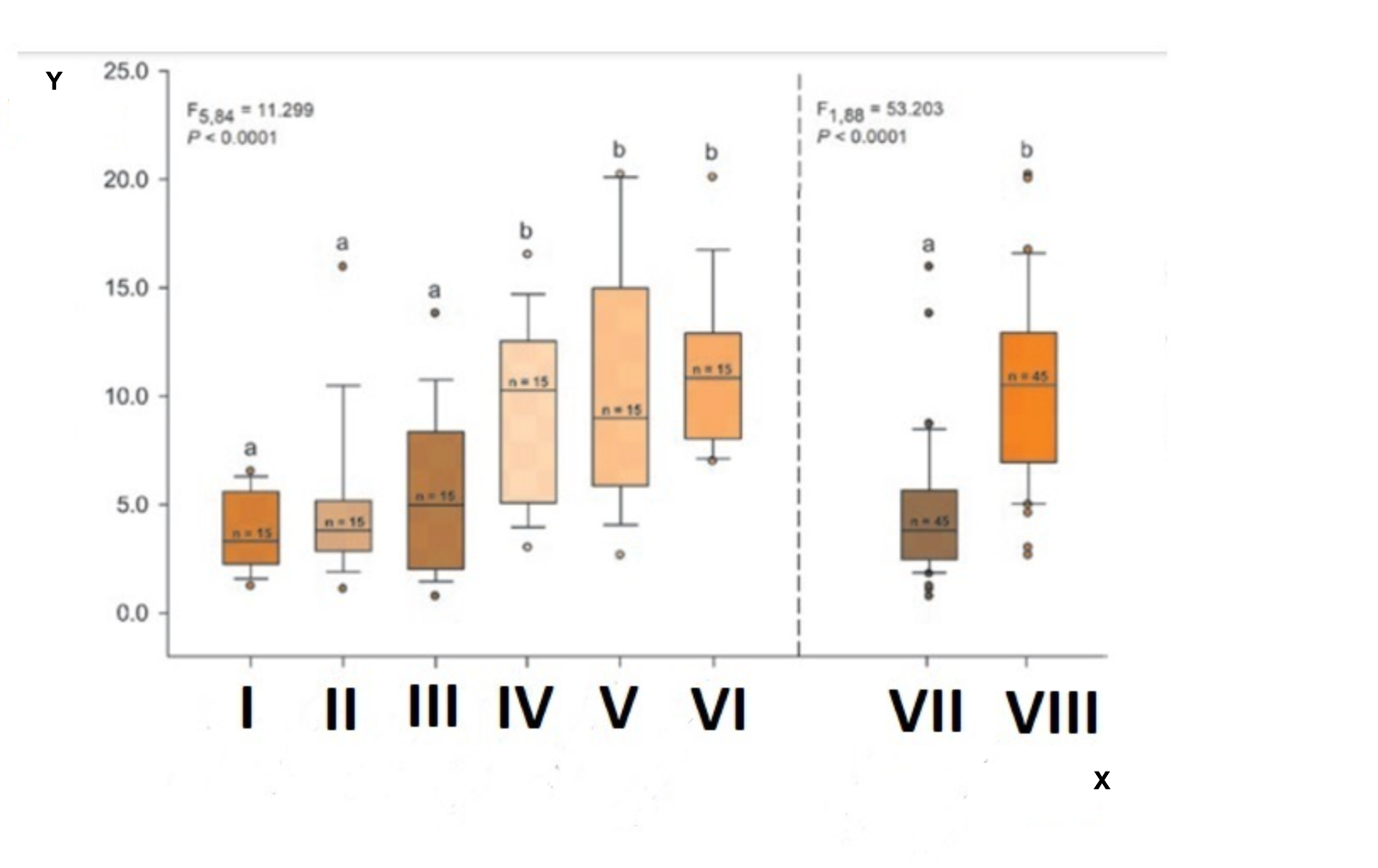 Graphs showing banana ripening parameters (color, firmness, TSS, ethylene production) over storage time for HW-treated and control fruits