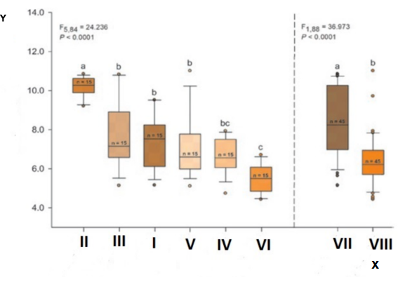 Effects of individual and combined climate change factors (CO2, temperature, O3) on rapeseed oil content and fatty acid composition