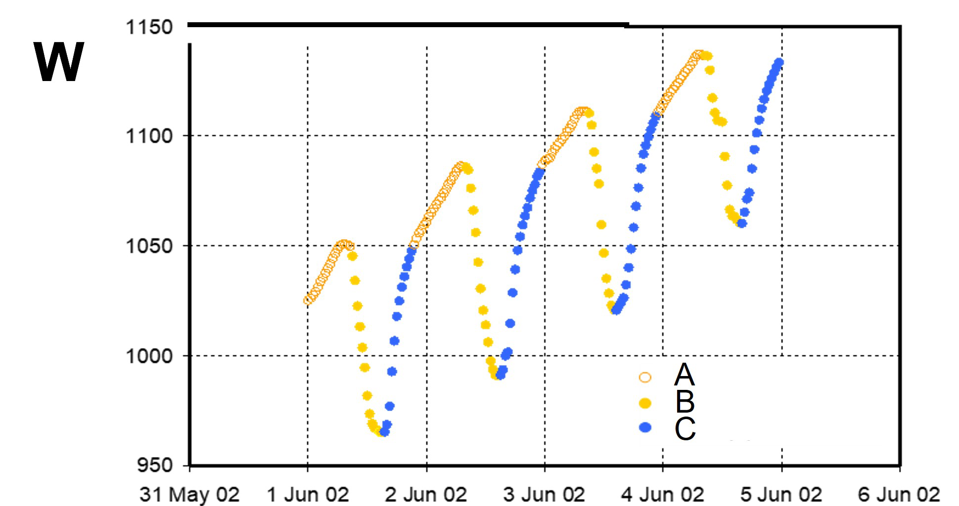 Specific leaf area (SLA) values for plant species with and without EFNs