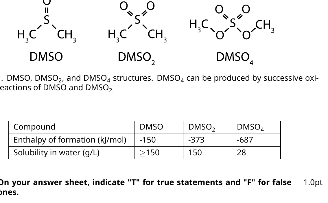 Skeletal structures of DMSO, DMSO2, and DMSO4, each showing two methyl groups attached to a central sulfur with increasing numbers of double-bonded oxygens (one for DMSO, two for DMSO2, and two double-bonded plus two ester-linked oxygens bridging back to the methyl groups for DMSO4).