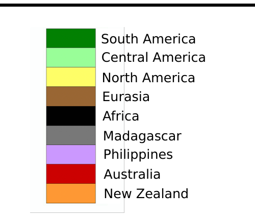 Color-coded legend mapping each colored box to a geographic area: South America, Central America, North America, Eurasia, Africa, Madagascar, Philippines, Australia, New Zealand.