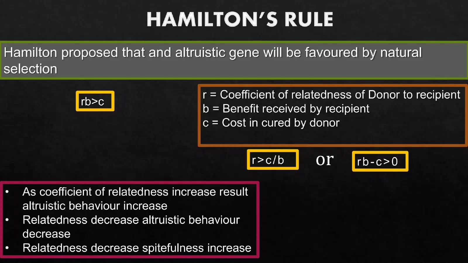 Slide stating Hamilton’s rule (rb > c), defining r as relatedness of donor to recipient, b as benefit to recipient, c as cost to donor, equivalent forms r > c/b and rb − c > 0, and noting that increased relatedness increases altruistic behavior while decreased relatedness increases “spitefulness.”